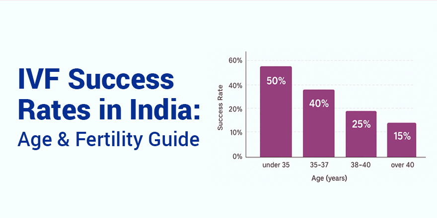 IVF Success Rates in India: Age & Fertility Guide
